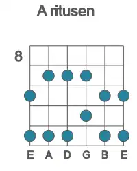 Guitar scale for A ritusen in position 8